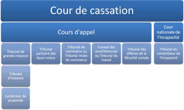 cour cassation recevabilite rapport detective prive 15 avril 2014 cour cassation recevabilite rapport detective prive 15 avril 2014
